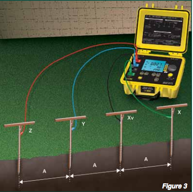 Setup diagram Figure 3 - Testing Soil Resistivity Setup diagram Figure 3 - Testing Soil Resistivity