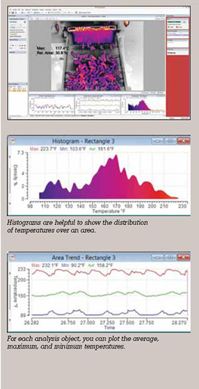 Different tables of the ThermoView software, showing histograms and charts