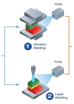 Vibration and Laser welding using the Fluke Process TV40